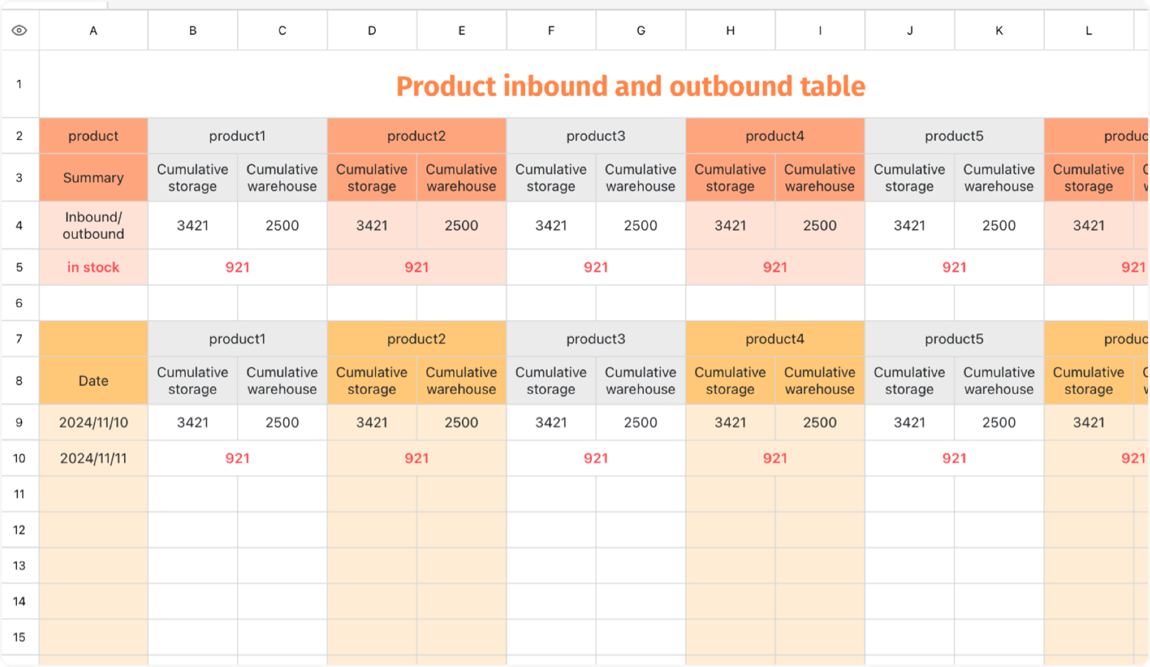 Product entry and exit table